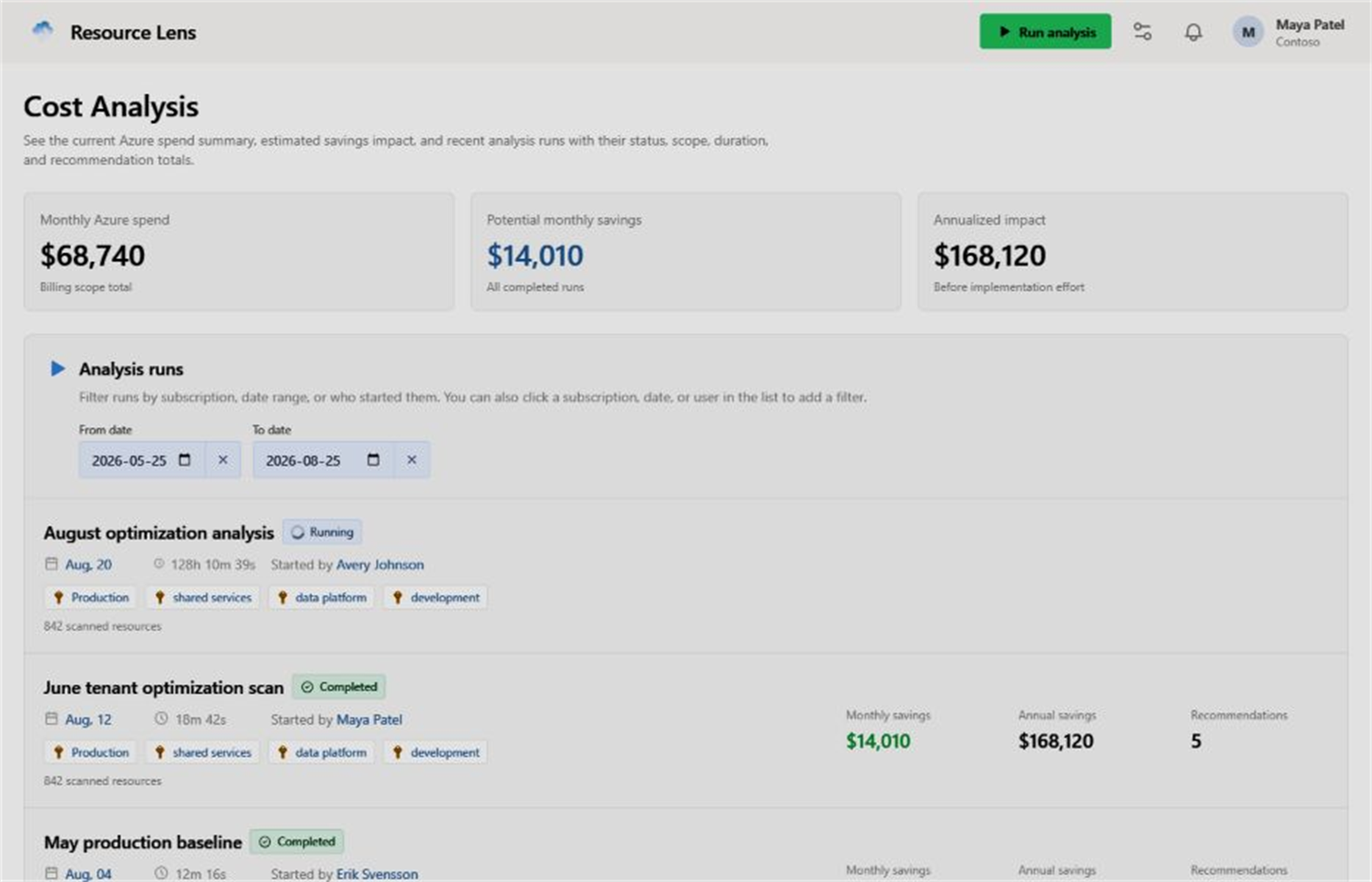 Resource Lens dashboard showing Azure spend, potential savings, and analysis run history