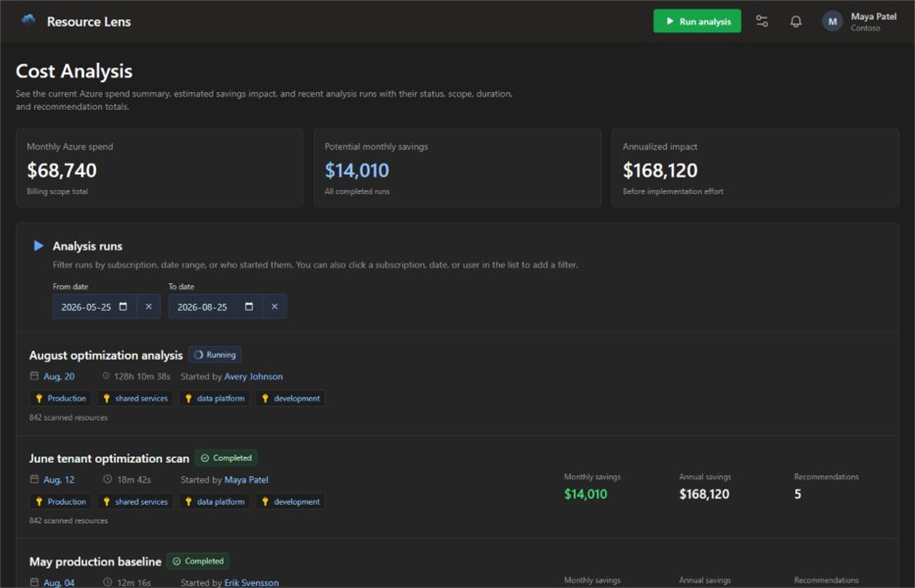 Resource Lens dashboard showing Azure spend, potential savings, and analysis run history