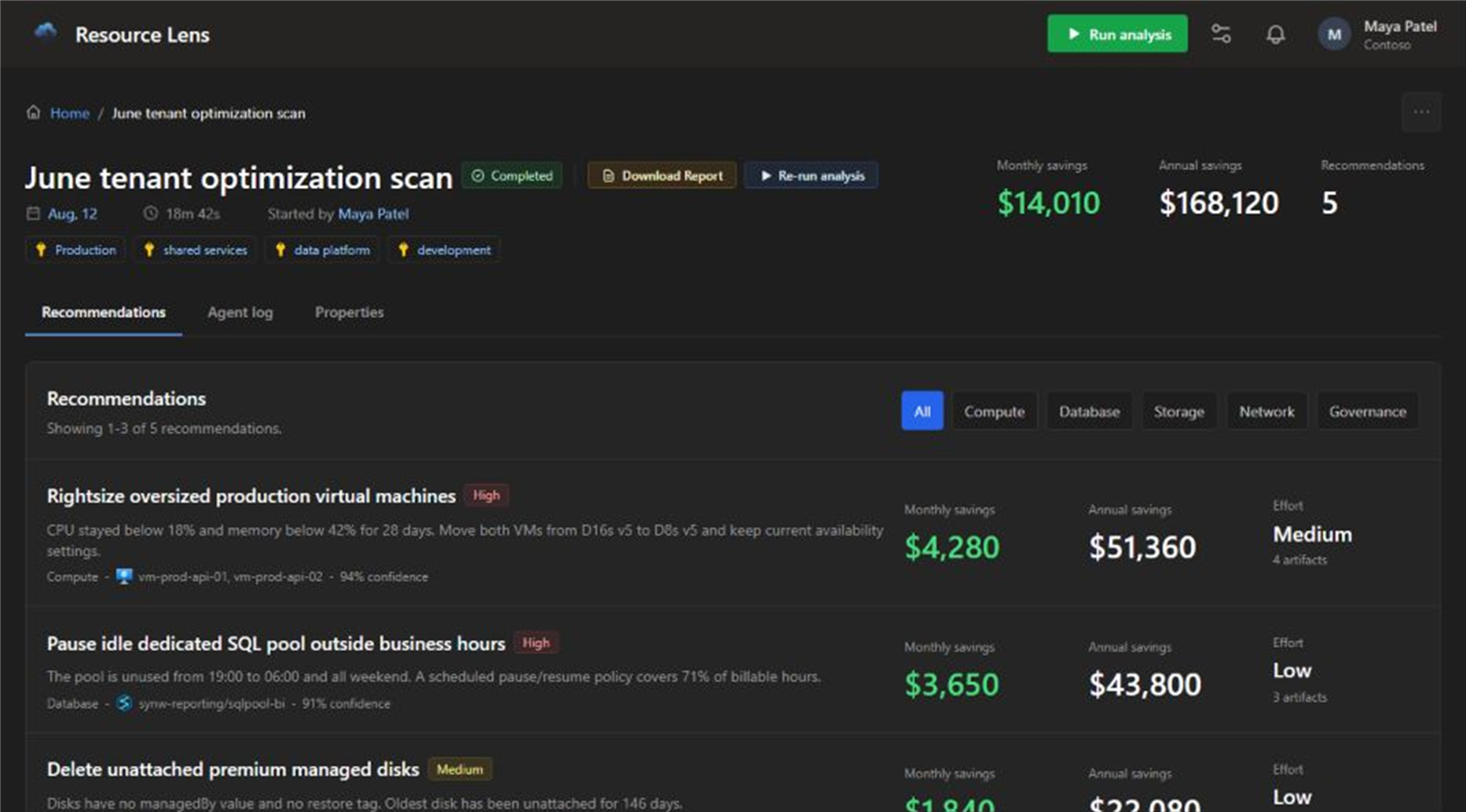 Resource Lens analysis run with live progress and recommendation results